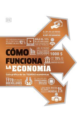 CÓMO FUNCIONA LA ECONOMÍA