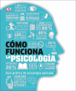 CÓMO FUNCIONA LA PSICOLOGÍA